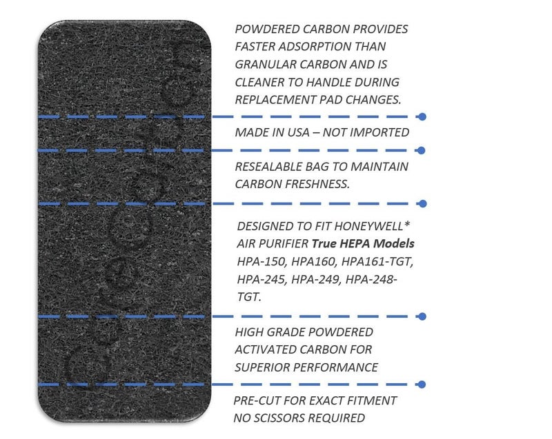 CoreCarbon 4-Pack Carbon Pre-Filter Designed to Fit Honeywell True HEPA Air Purifier Models HPA-150, HPA160, HPA161-TGT, HPA-245, HPA-249, HPA-248-TGT - Image 5